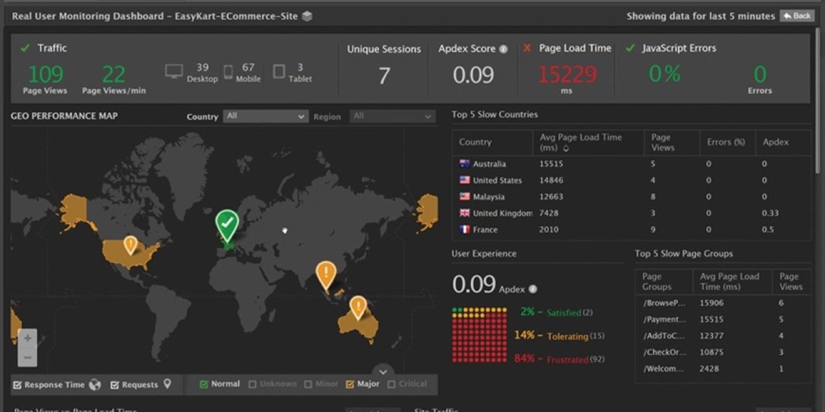 Infrastructure Monitoring: Essential IT Tools